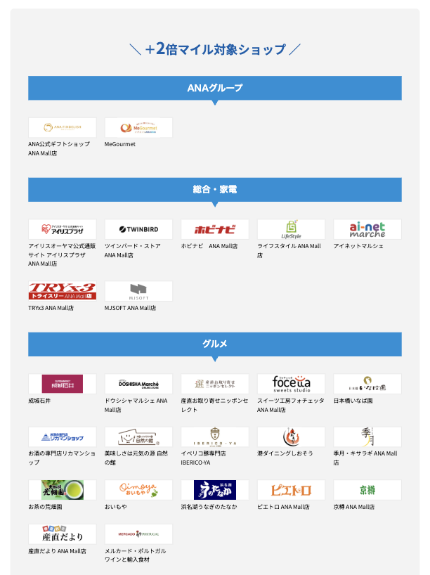 ANA Mall +2倍ショップ