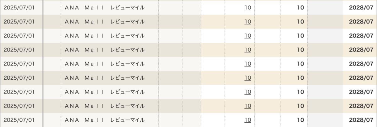ANA Mallレビュー